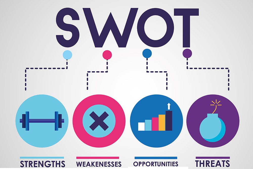 SWOT
